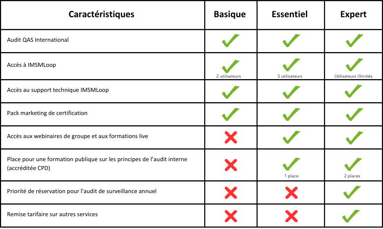 Tableau de comparaison IMSMloop