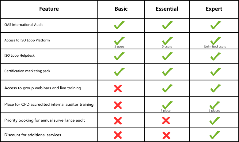 Plan comparison table